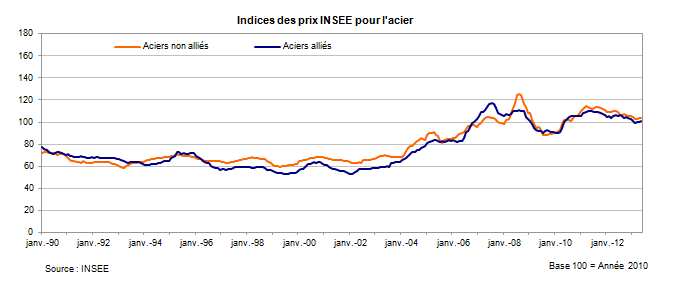 insee